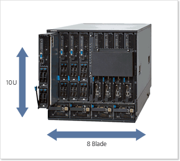 Compute Blade 2000 제품, 10U, 8 Blade