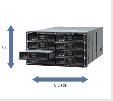 Compute Blade 500 제품 , 6U ,8 Blade