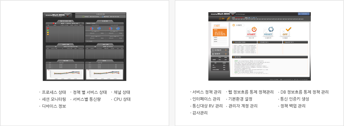 관리자 및 실시간 모니터링 시스템(프로세스 상태, 정책별 서비스 상태, 채널상태, 서비스 정택 관리, 인터페이스 관리, 통신대상 RV관리, 감사관리 등)